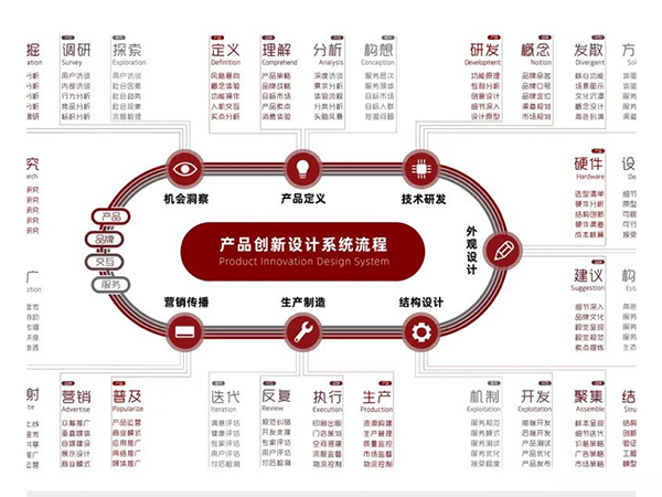 從研究分析到營(yíng)銷推廣的全流程項(xiàng)目服務(wù)